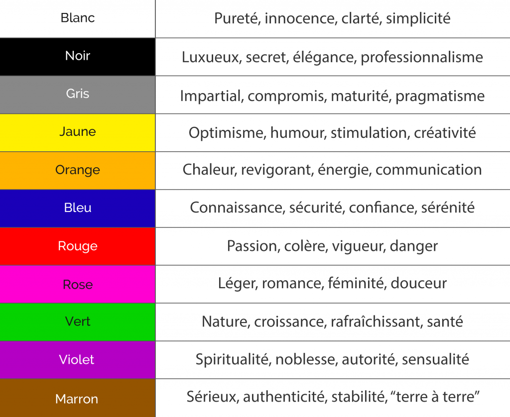 Correspondance psychologique des couleurs : Marketing et site web